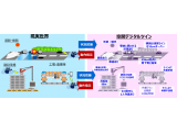 株式会社　東芝