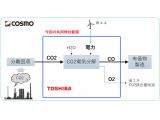 株式会社　東芝