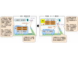 株式会社　東芝