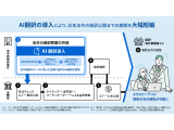 株式会社　東芝