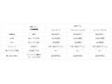 株式会社　東芝