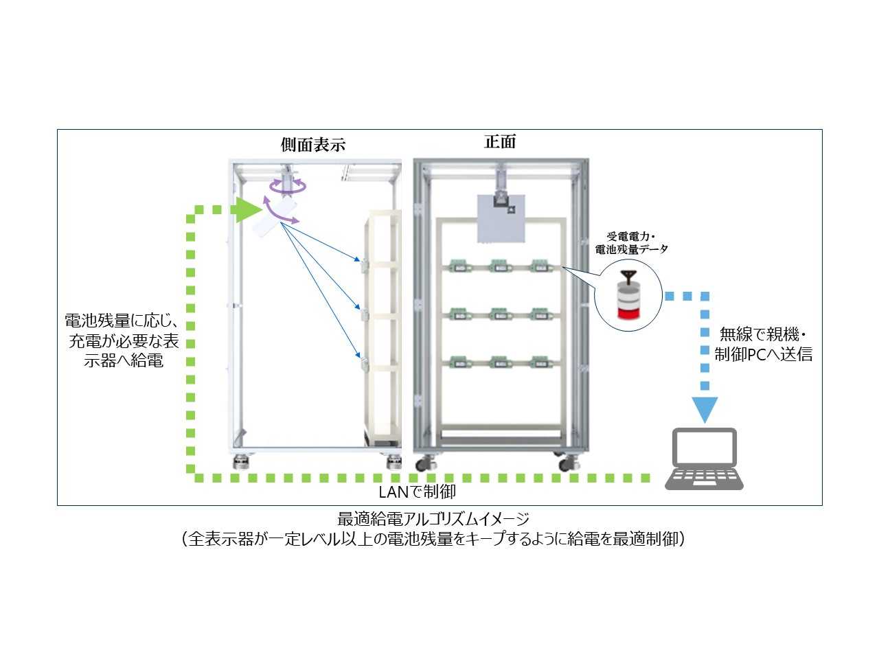 株式会社　東芝