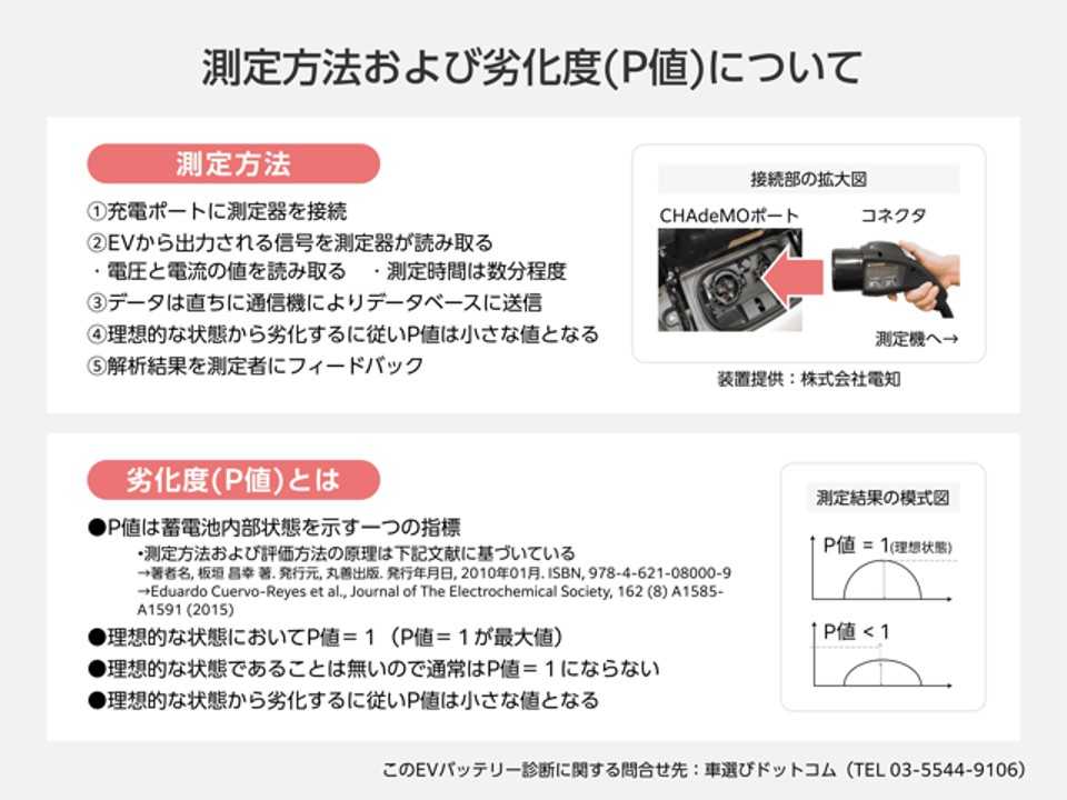 最新リリース | 2024年8月23日 最新リリース（量子コンピュー 他