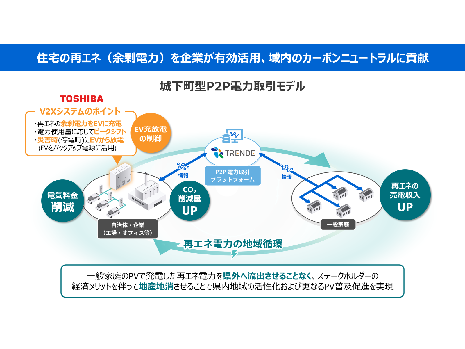 株式会社　東芝