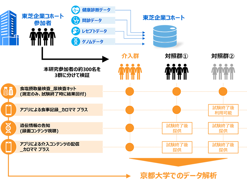 株式会社　東芝