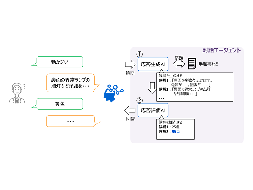 株式会社　東芝