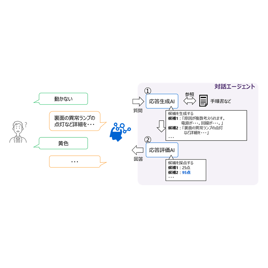 株式会社　東芝