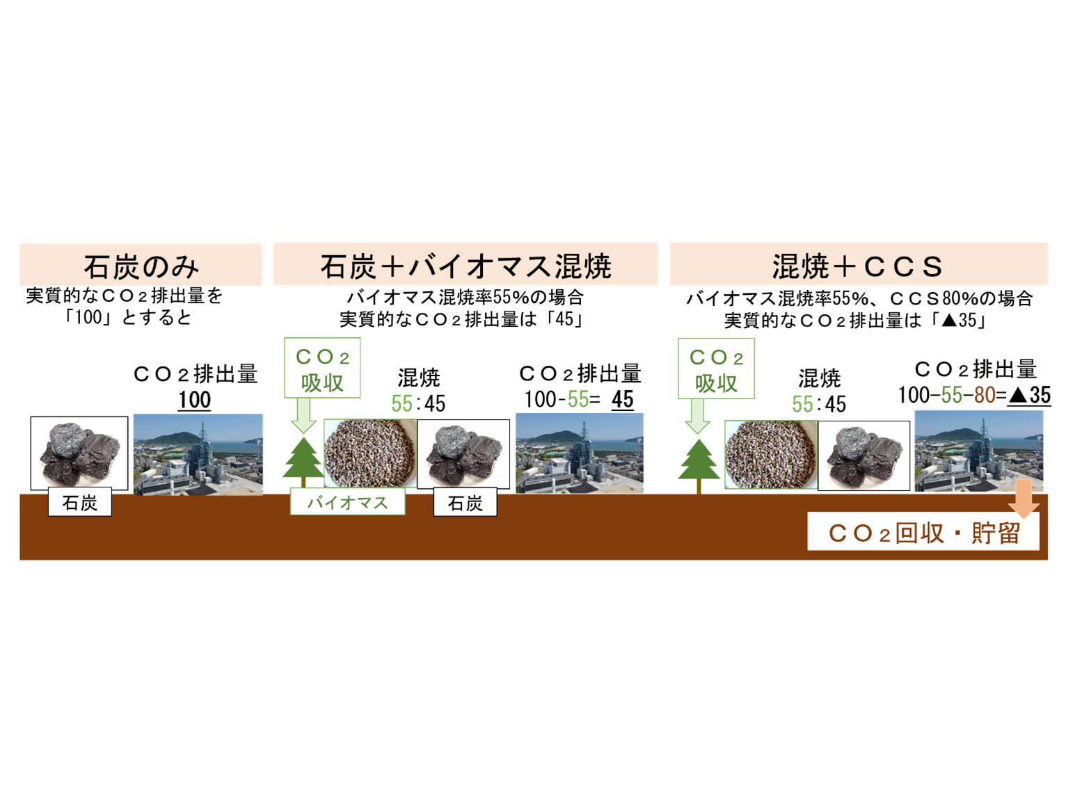 株式会社東芝