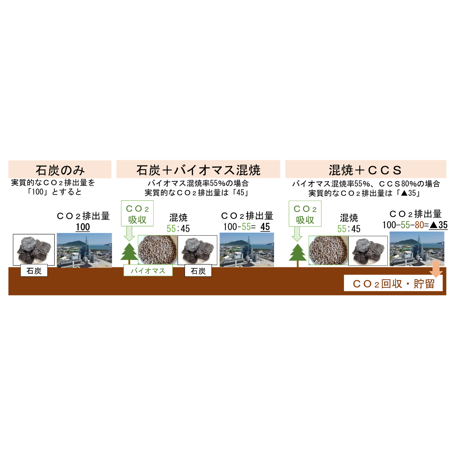 株式会社東芝