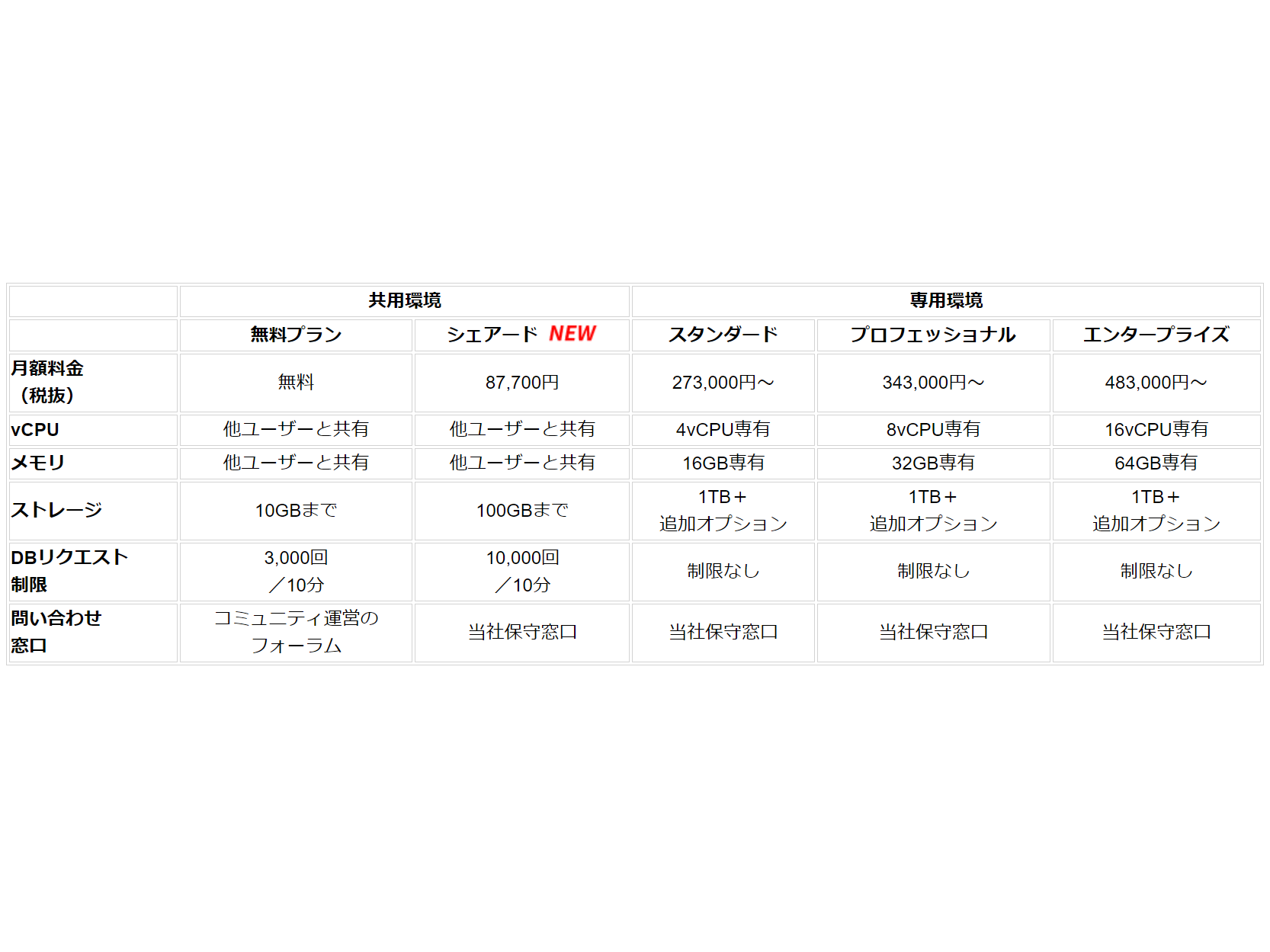 株式会社　東芝