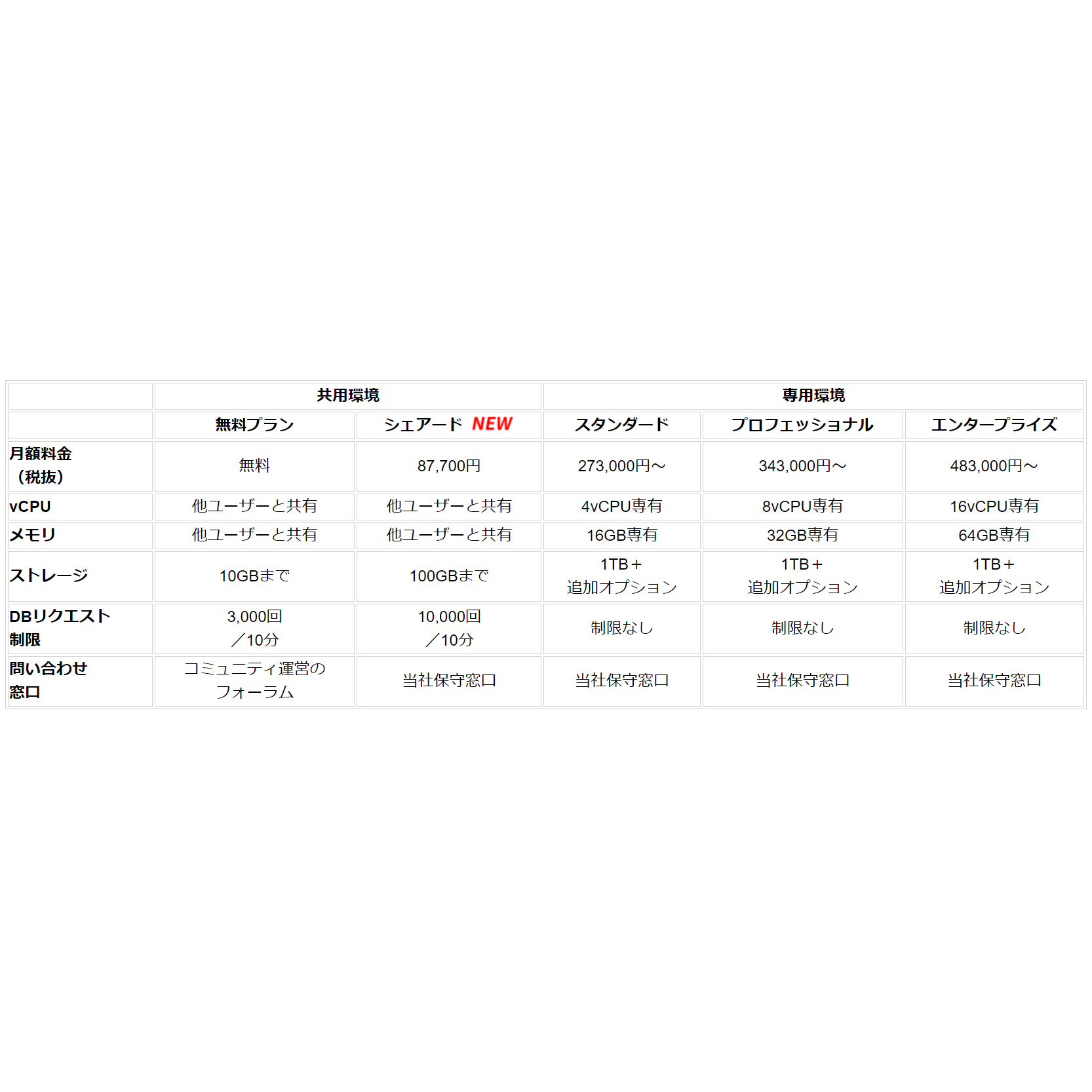 株式会社　東芝