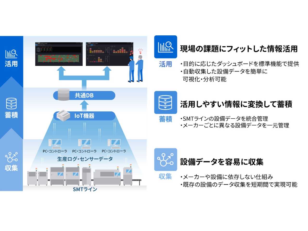 株式会社　東芝