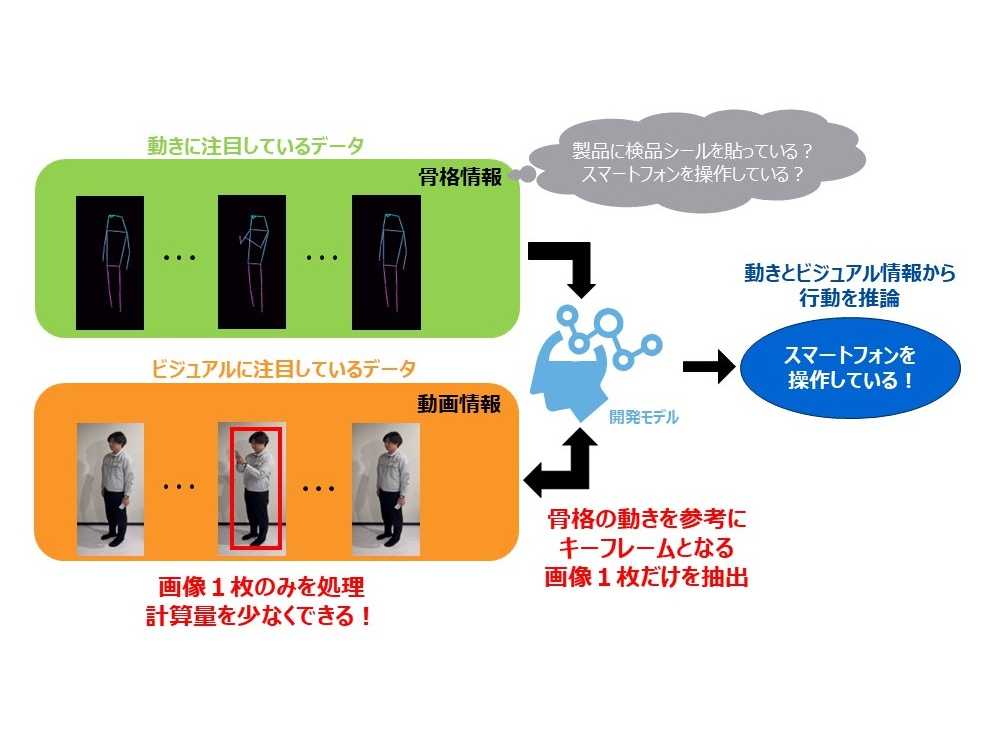 株式会社　東芝