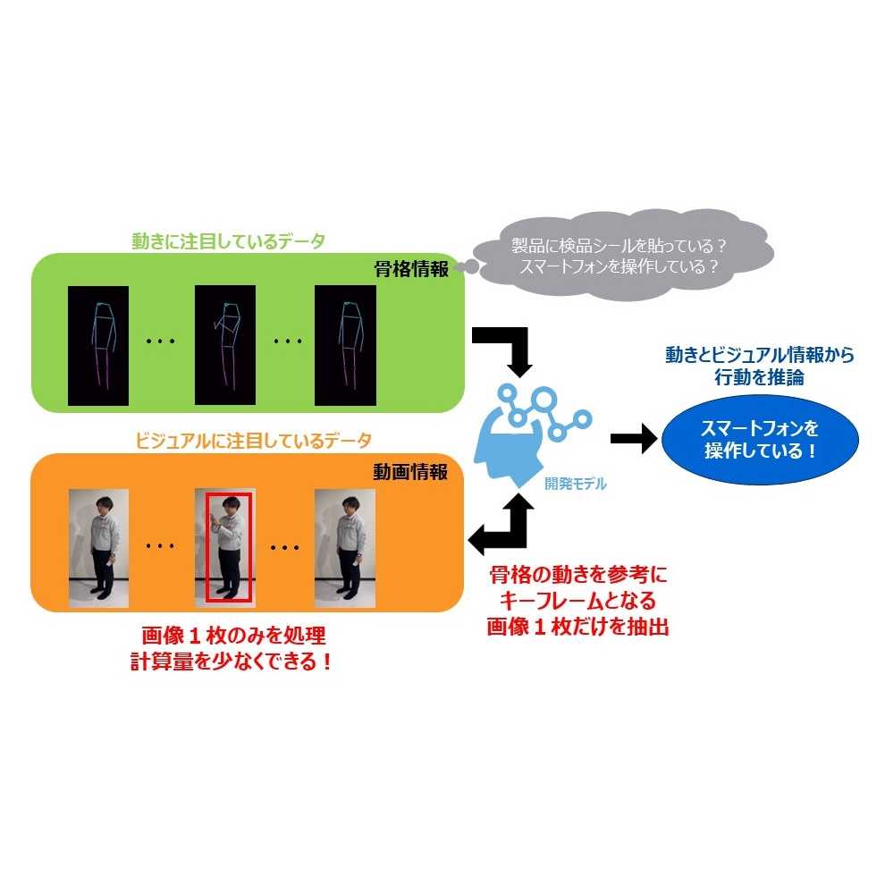 株式会社　東芝