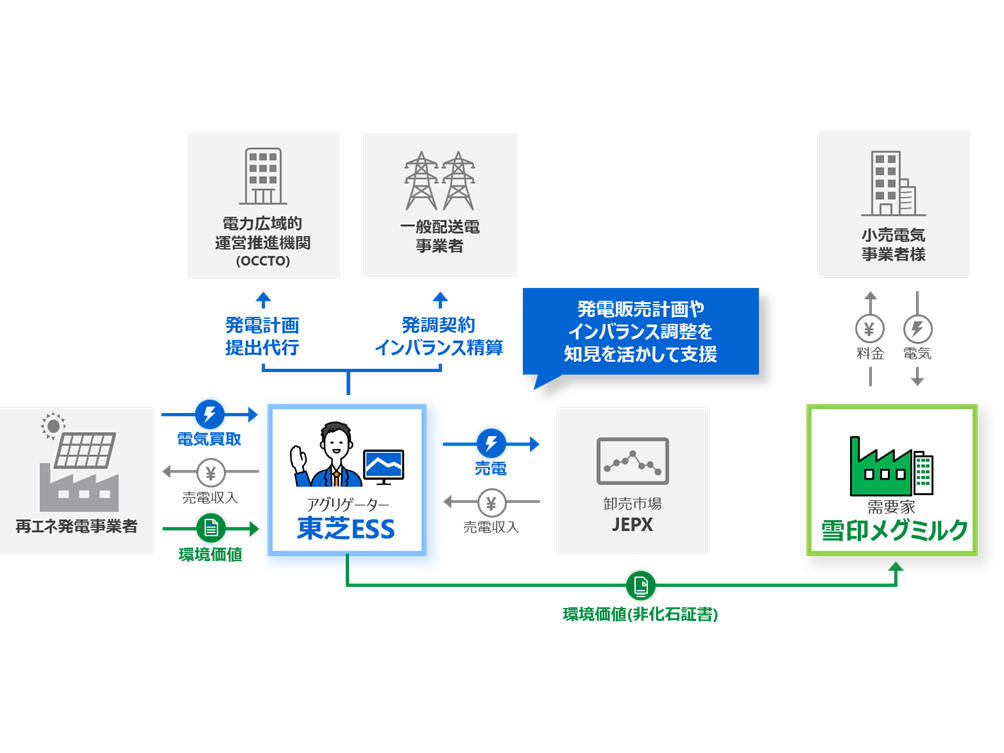 株式会社東芝