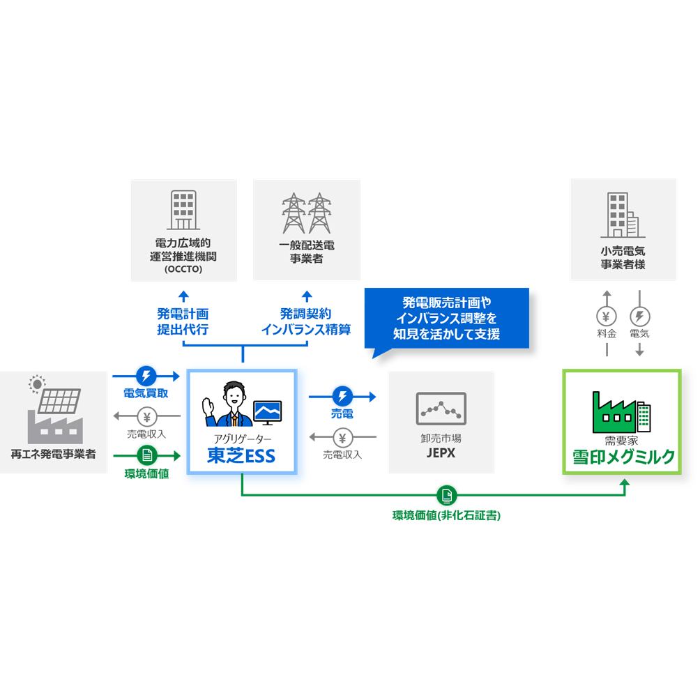 株式会社東芝