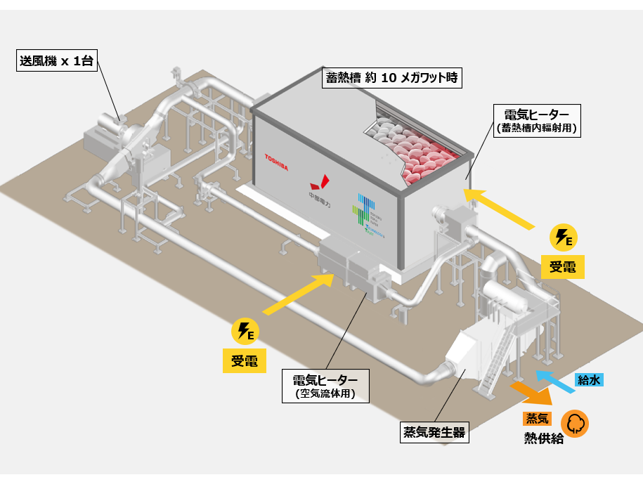 株式会社東芝