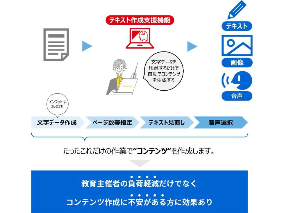 株式会社　東芝