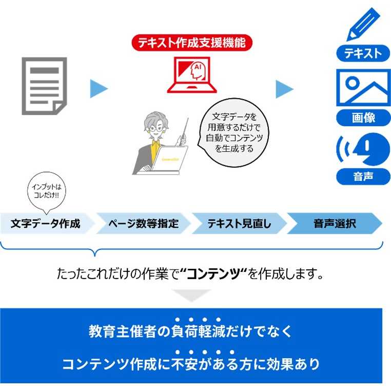 株式会社　東芝