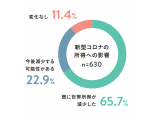 スターバックス コーヒー ジャパン株式会社