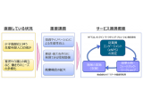 株式会社ＮＴＴデータ経営研究所