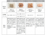 大塚食品株式会社