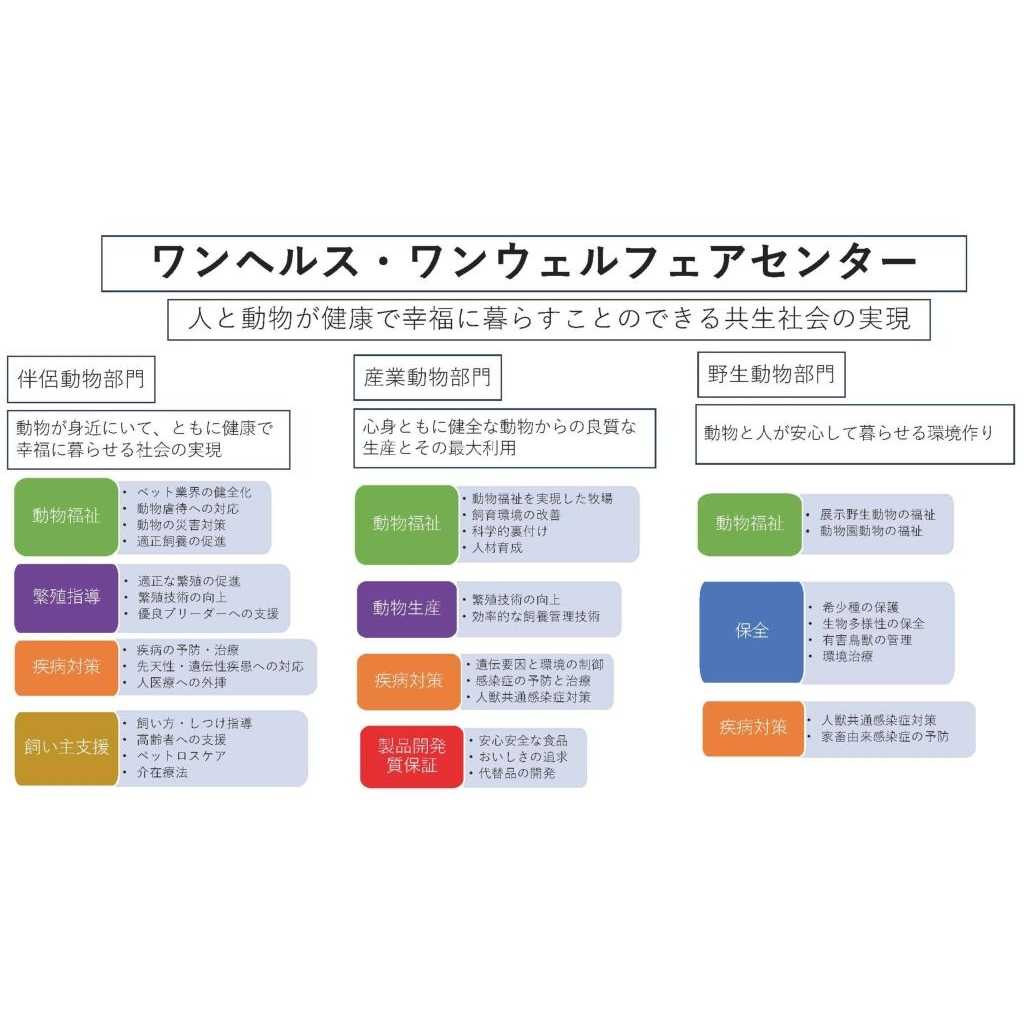 日本獣医生命科学大学