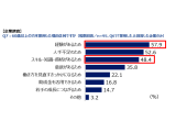 株式会社スタッフサービス・ホールディングス