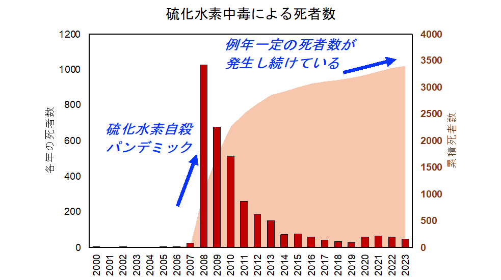 同志社大学