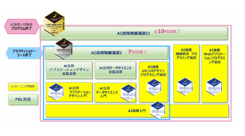 関西学院大学