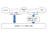 関西学院大学