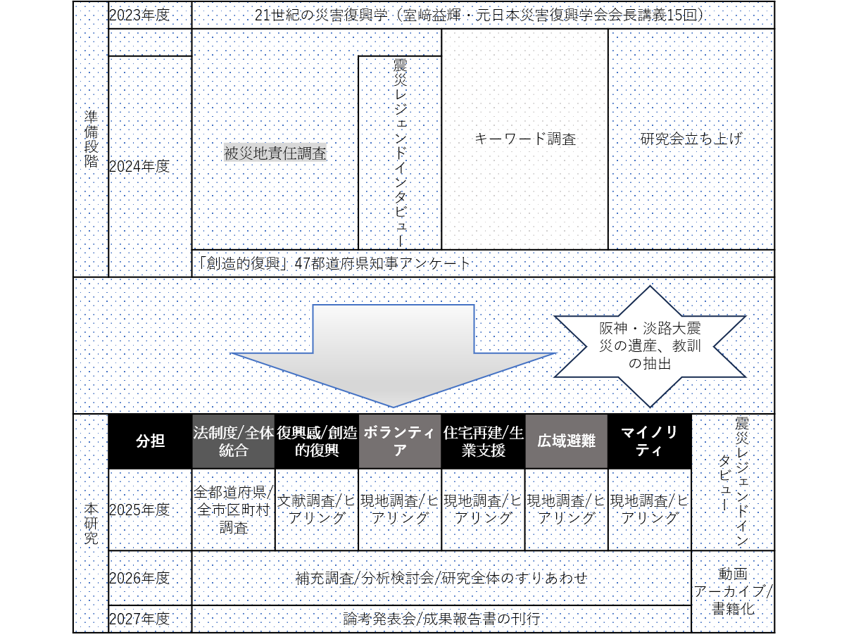 関西学院大学