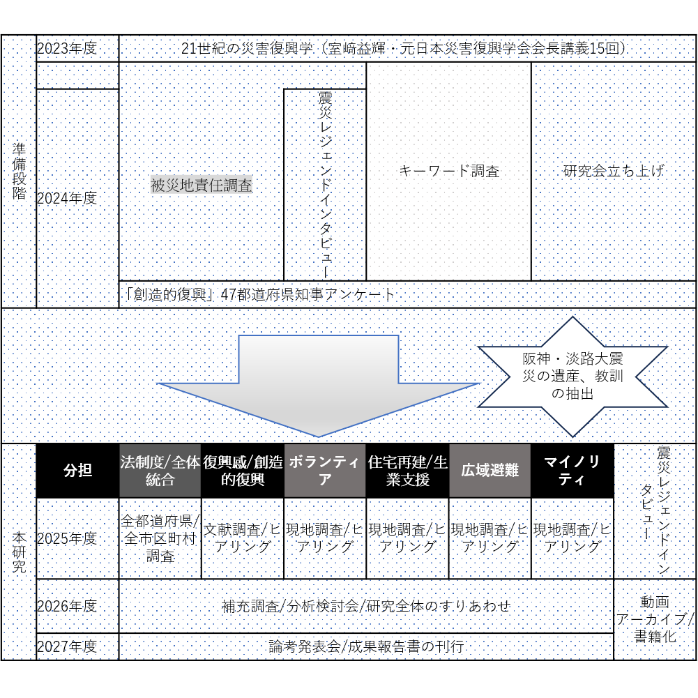 関西学院大学