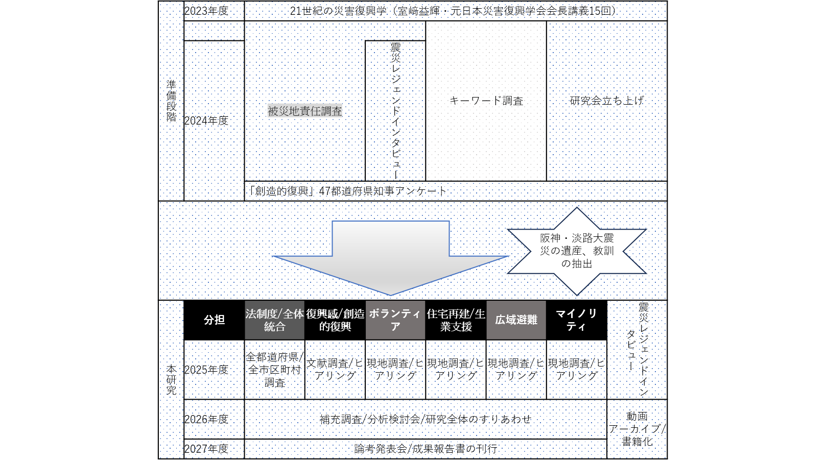 関西学院大学