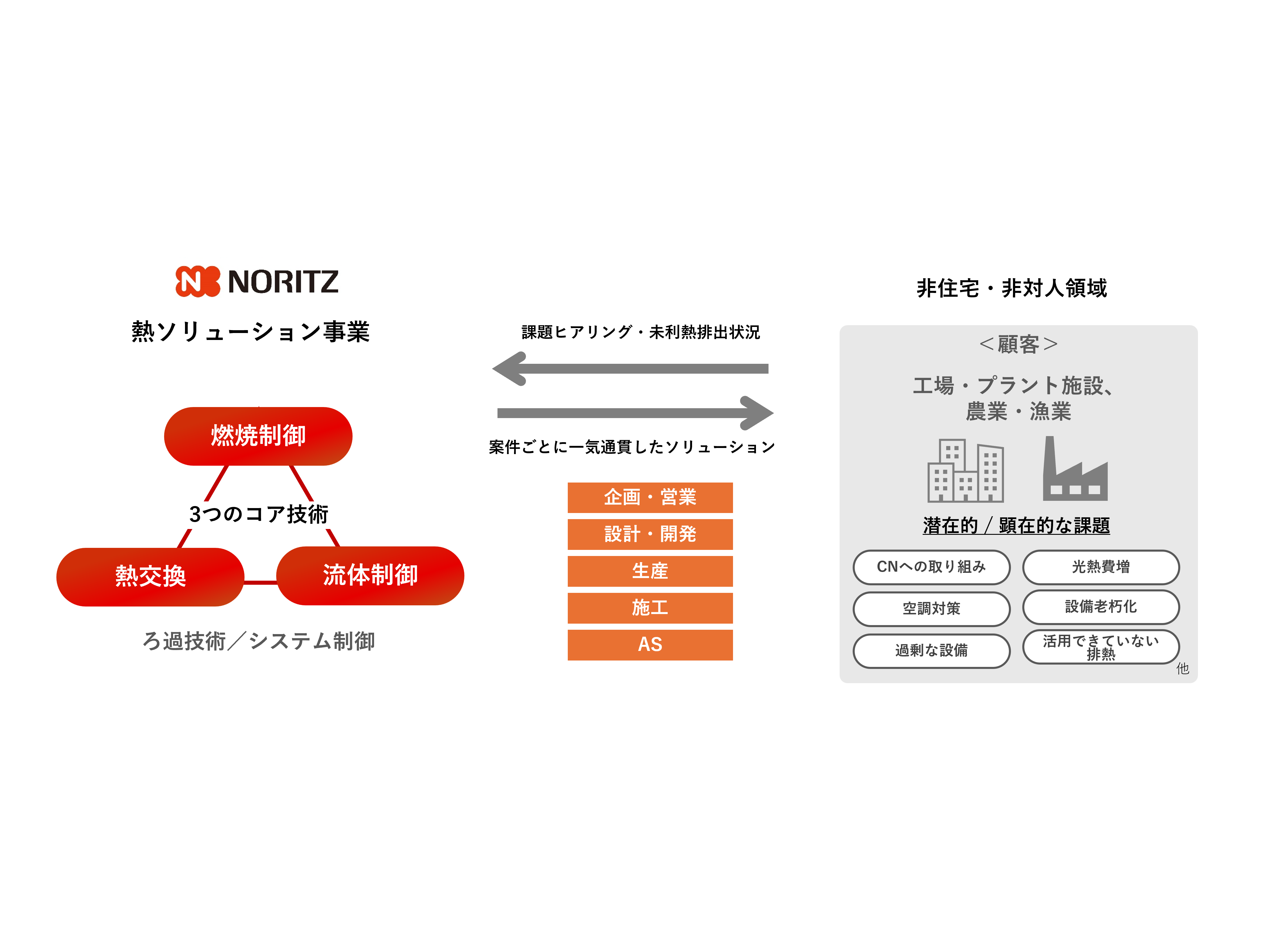 株式会社 ノーリツ