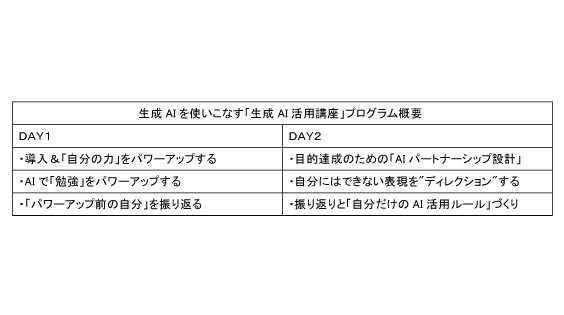 東京工芸大学