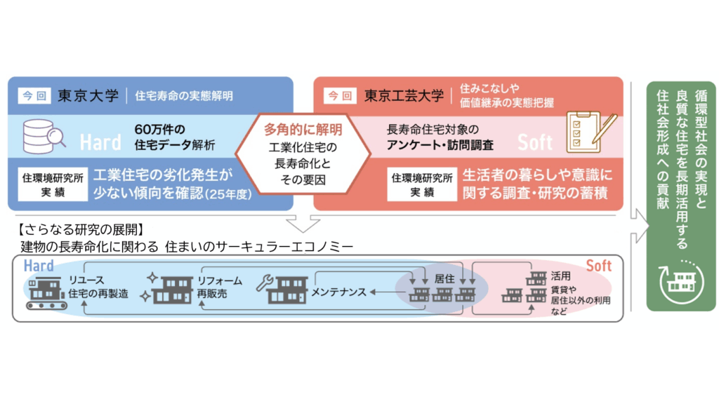 東京工芸大学