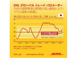 DHLグローバルフォワーディング