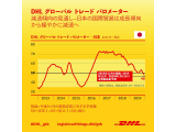 DHLグローバルフォワーディング