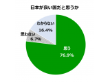 公益財団法人 日本財団