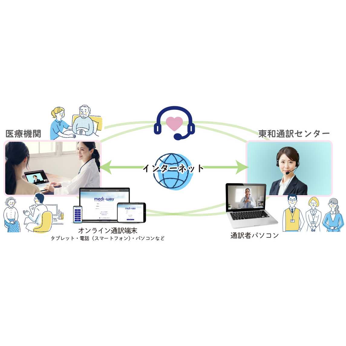 株式会社東和エンジニアリング