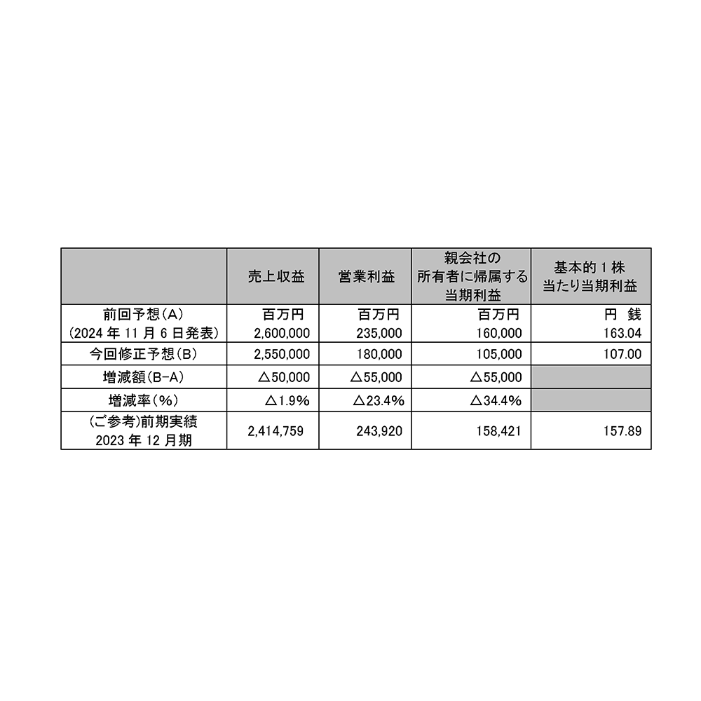 ヤマハ発動機株式会社