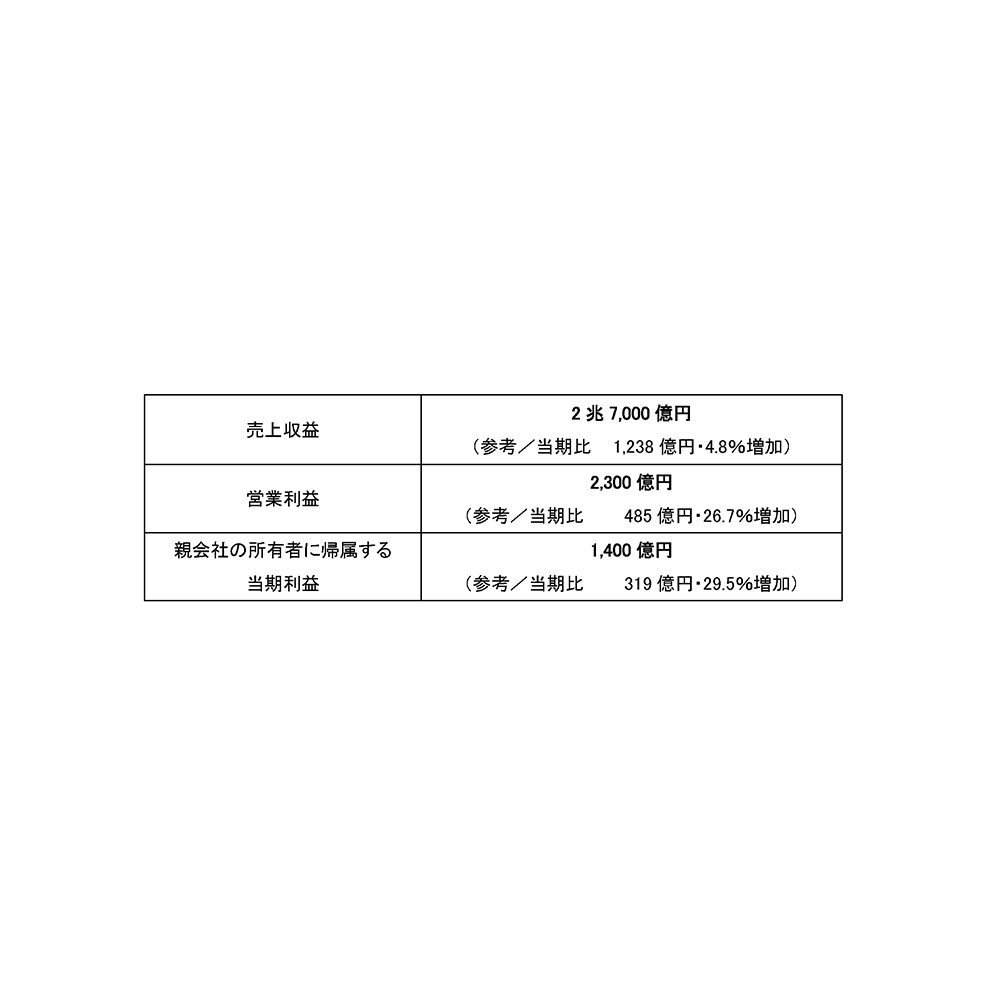 ヤマハ発動機株式会社