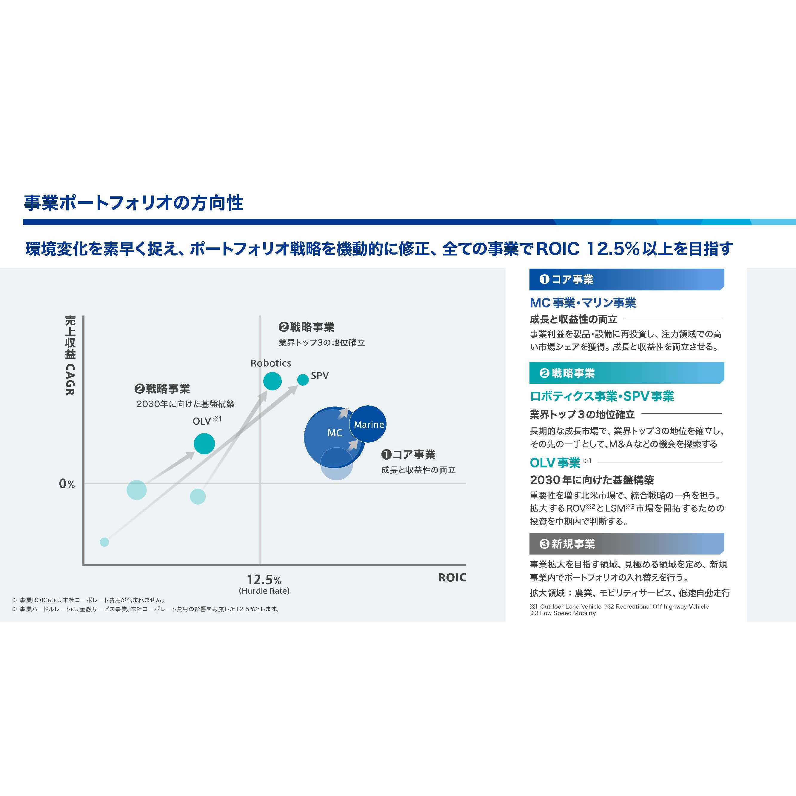 ヤマハ発動機株式会社