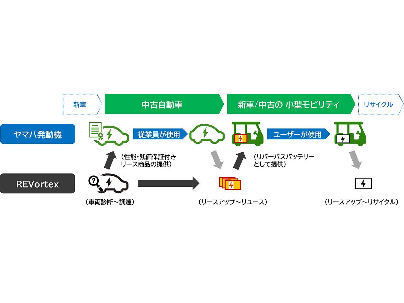 ヤマハ発動機株式会社