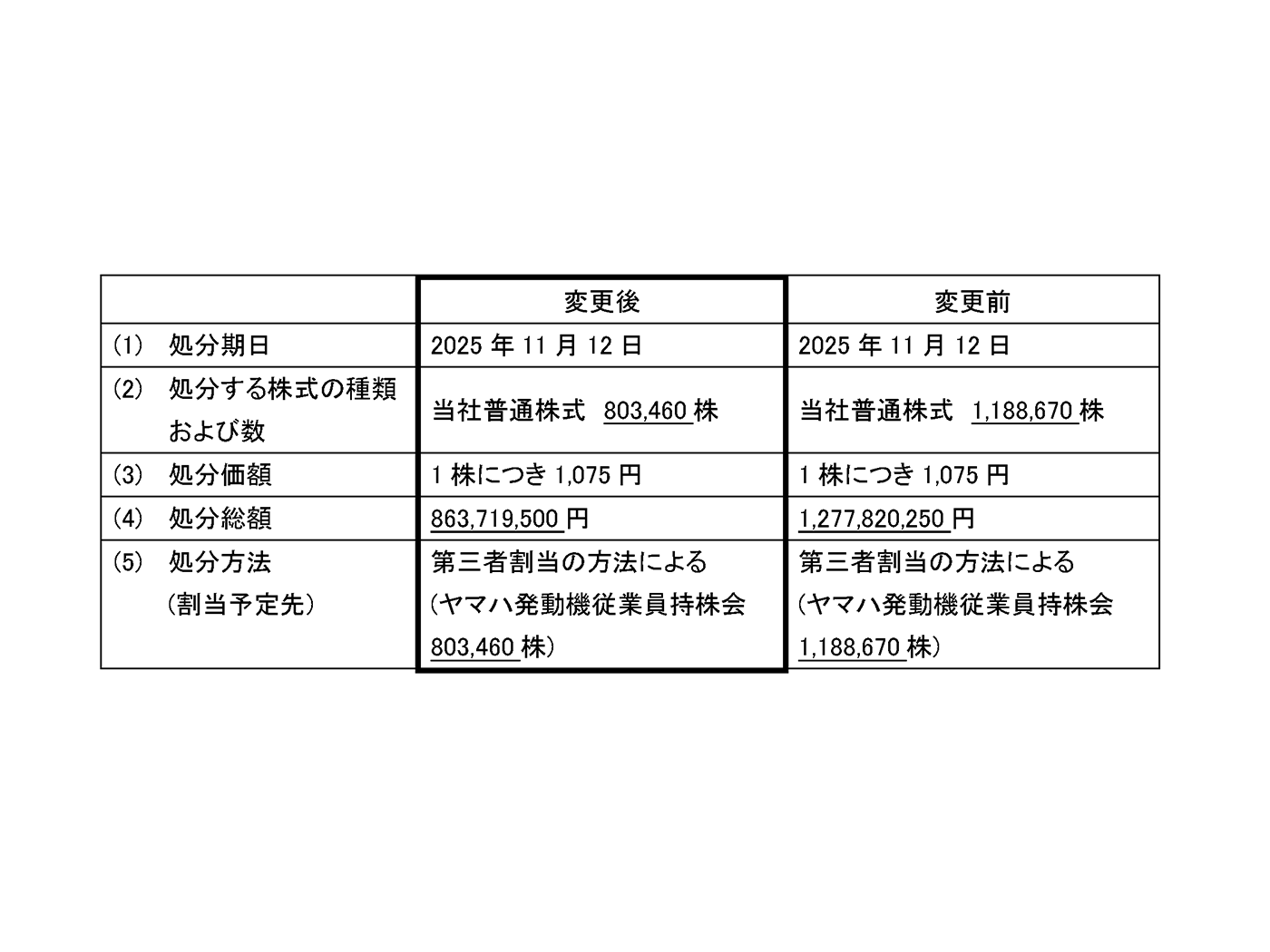 ヤマハ発動機株式会社