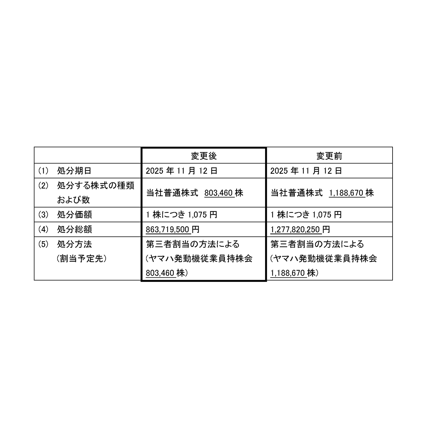 ヤマハ発動機株式会社