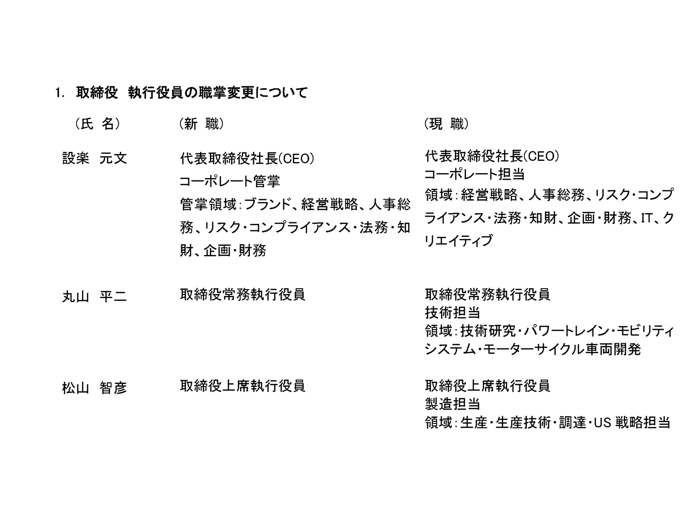ヤマハ発動機株式会社