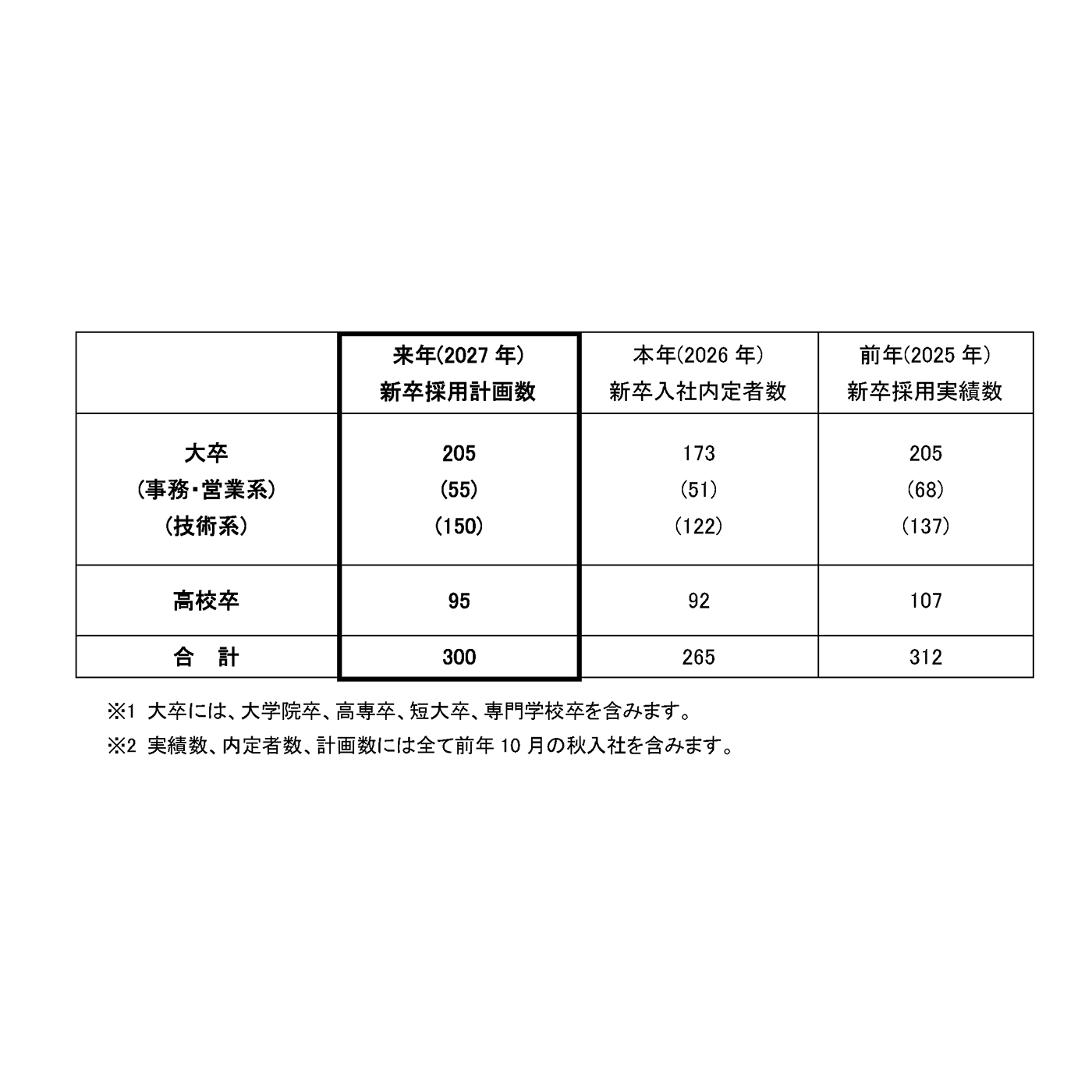 ヤマハ発動機株式会社