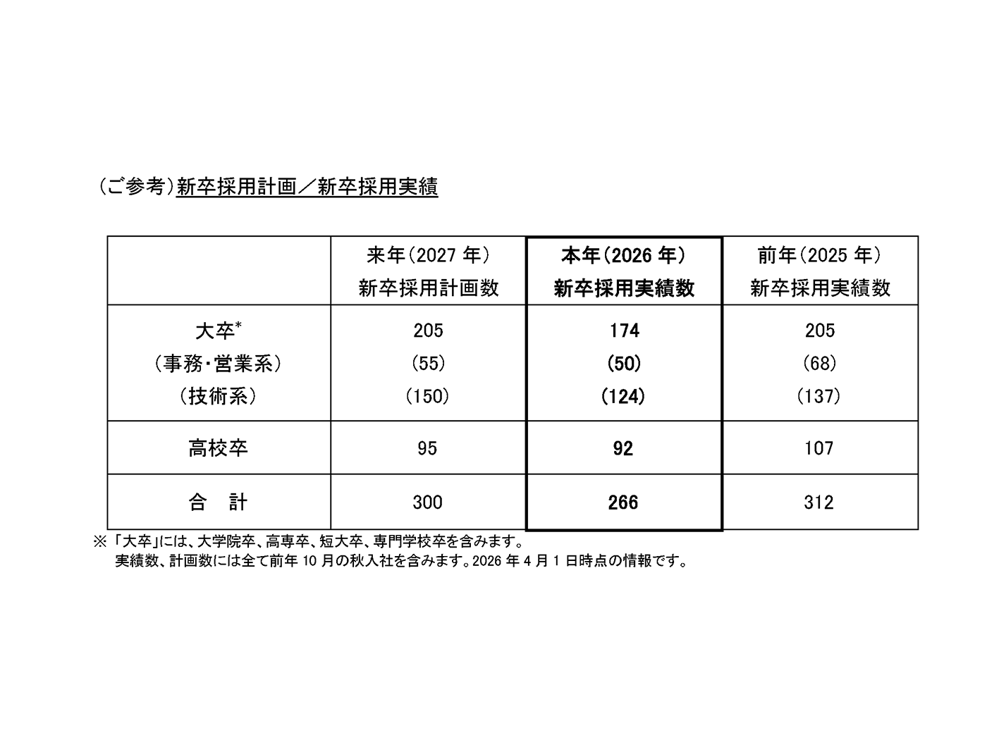 ヤマハ発動機株式会社